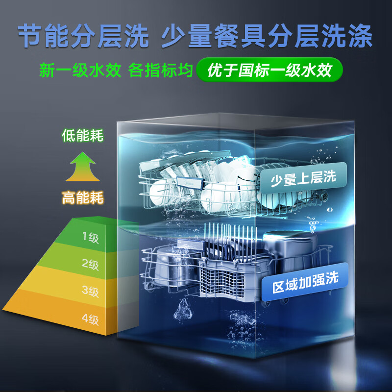 美的（Midea）14套嵌入式洗碗机 RX600Pro 升级105℃热风烘干+升降碗篮 一级水效 三星消毒 分层洗 独立式两用