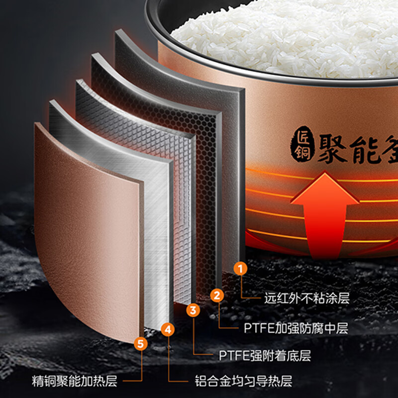 美的（Midea）智能电饭煲电饭锅5升大容量匠铜聚能釜无水焗蛋糕24小时预约定时可拆洗上盖AFB5045R（线下同款）