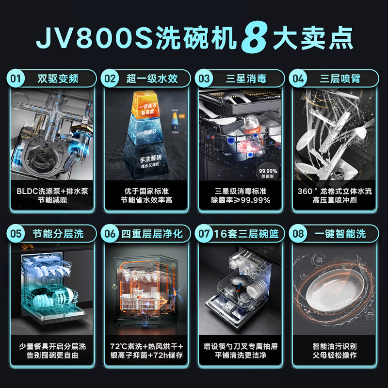 美的（Midea）16套嵌入式洗碗机 JV800S 升级双驱变频+顶控前显+三层碗篮 一级水效 三星消毒 热风烘干 独嵌两用