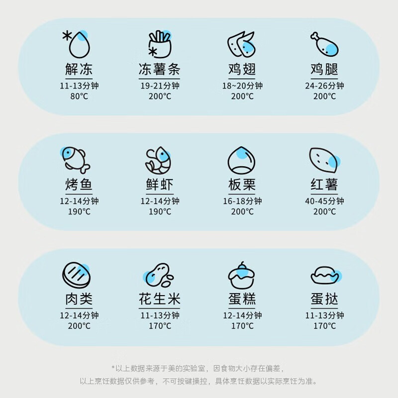 美的（Midea） 空气炸锅家用可视化温度时间双控新款智能多功能电气炸锅机大容量薯条机 MF-KZE5881（5.8升可视化窗口）