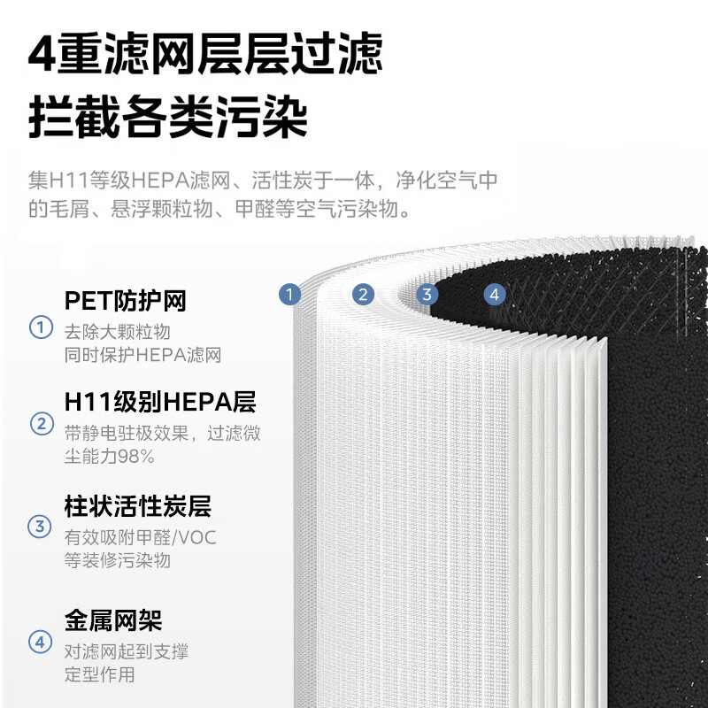 美的（Midea）空气净化器滤芯除甲醛除异味除颗粒物净化器Z1pro原装滤网FC-40Z1