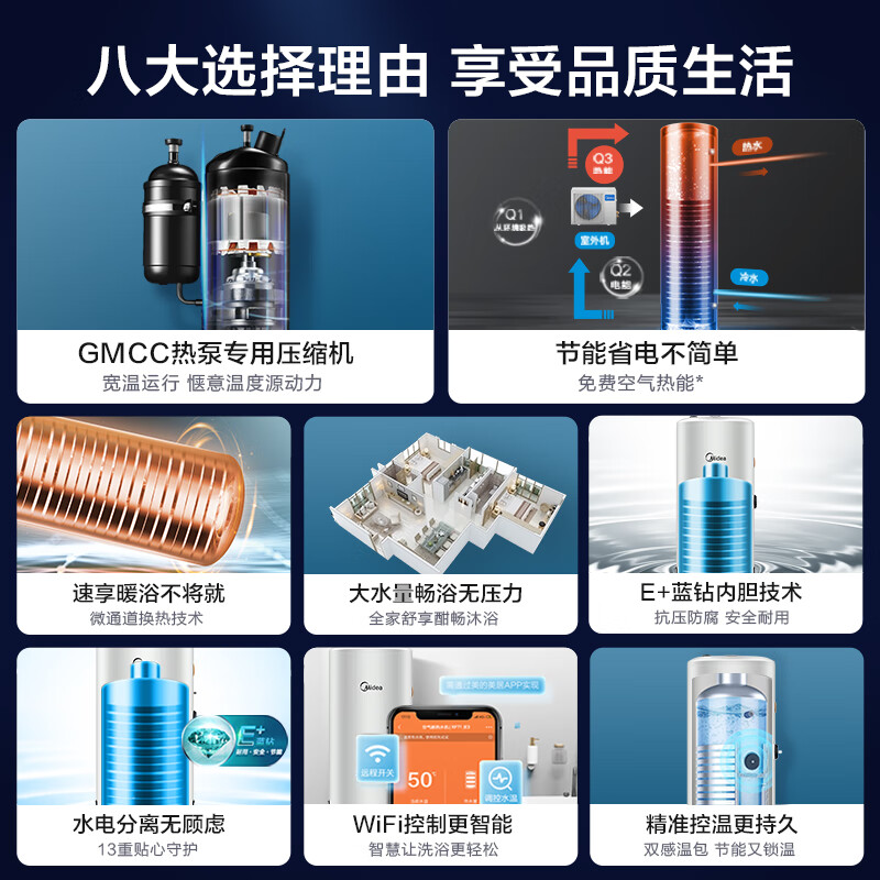 美的（Midea）空气能热水器家用200升 E+蓝钻内胆 WiFi智能 55℃水电分离 省电节能 热水王KF71/200L-X2-MH(E3)