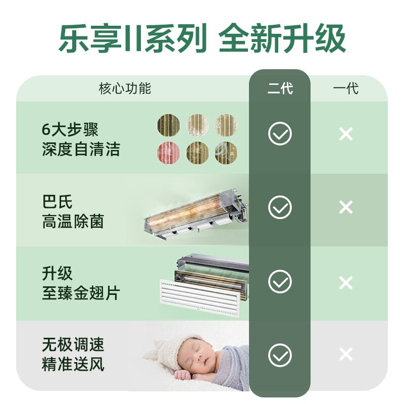 美的(Midea)【嵌入式空调套装】 一级能效3匹乐享风管机+1匹风酷挂机*4 适用于四室一厅