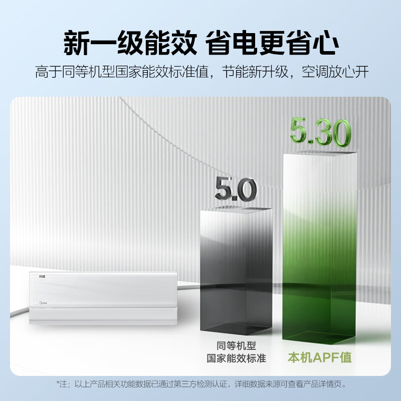 美的（Midea）空调 京绽 大1匹挂机 变频冷暖 新一级变频壁挂式空调 超大风量 KFR-26GW/BDN8Y-MJ101(1)