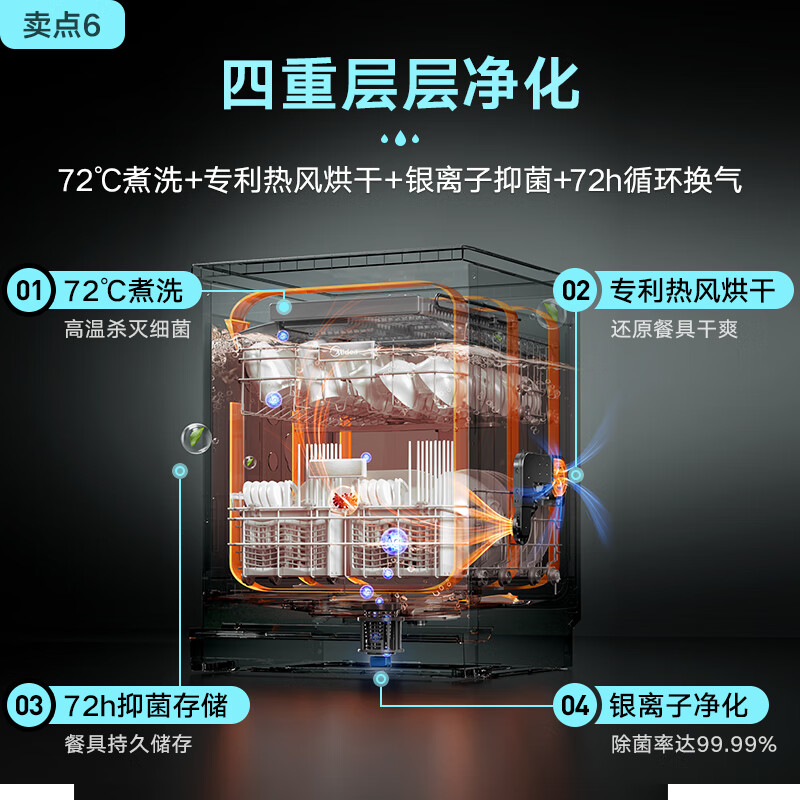 美的（Midea）16套嵌入式洗碗机 JV800S 升级双驱变频+顶控前显+三层碗篮 一级水效 三星消毒 热风烘干 独嵌两用