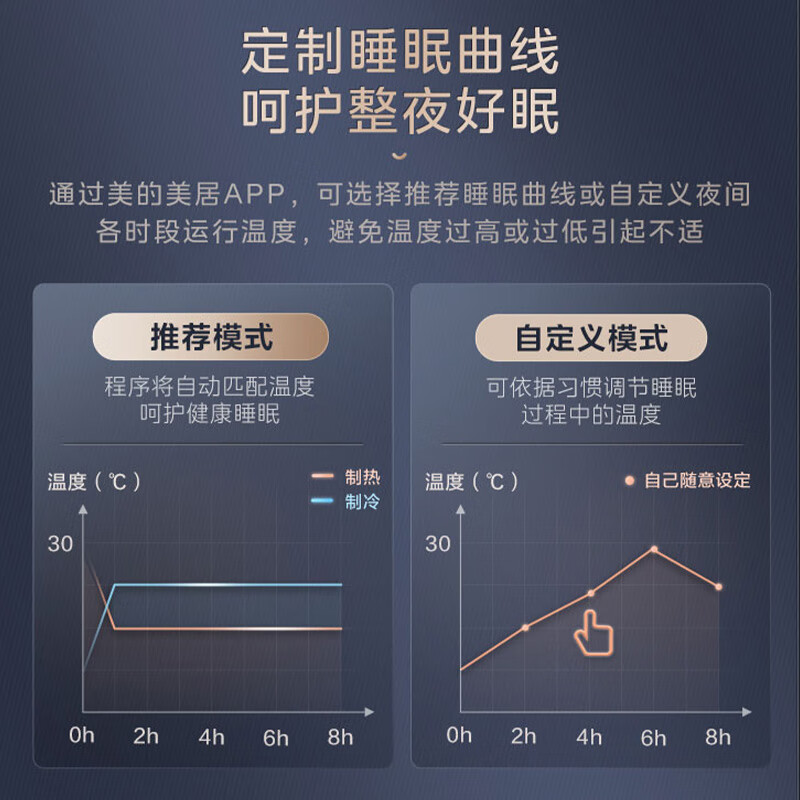 美的（Midea）中央空调一拖五风管机大6匹小多联机MDS三代一级能效快速冷暖智能清洁MDS-160W-X6-(1)Ⅲ