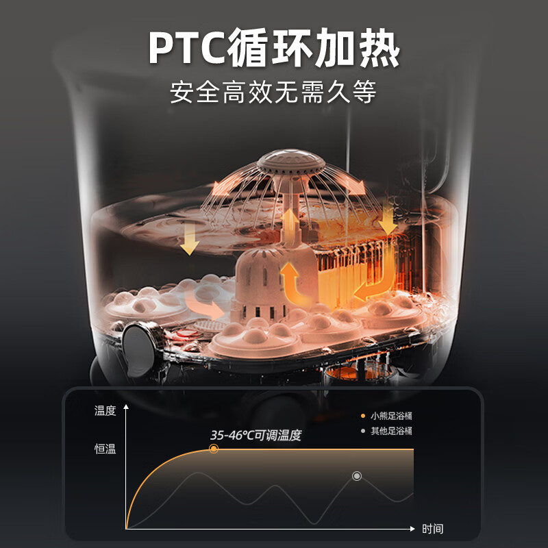 小熊（Bear）泡脚桶 全自动按摩恒温加热足浴盆 智能杀菌泡脚盆洗脚盆过膝 父亲节礼物送长辈ZYP-C08X3