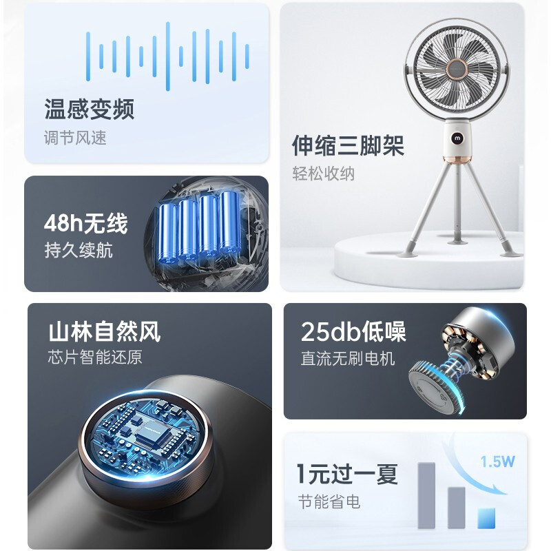 摩飞电器（Morphyrichards）电风扇 家用无线立式风扇落地扇 户外长续航遥控直流变频伸缩便携电扇 MR3700白