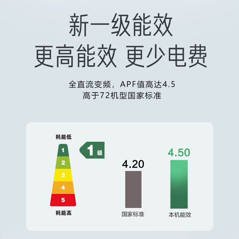 美的（Midea）2匹 新一级能效 变频冷暖 客厅立式空调柜机 大风口 智能清洁 KFR-51LW/G2-1（企业专享）