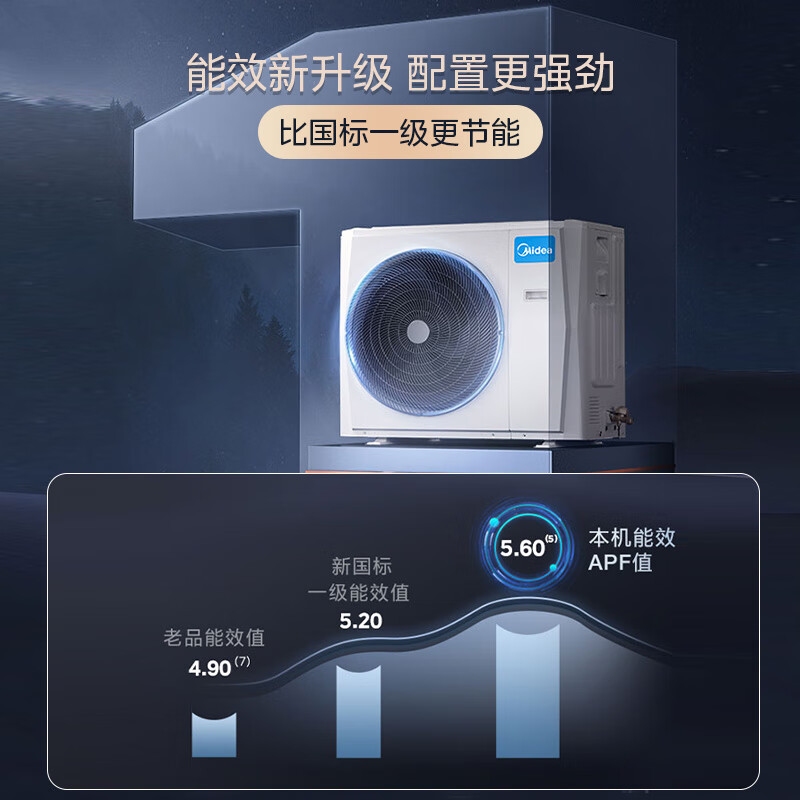 美的（Midea）中央空调一拖五风管机大6匹小多联机MDS三代一级能效快速冷暖智能清洁MDS-160W-X6-(1)Ⅲ