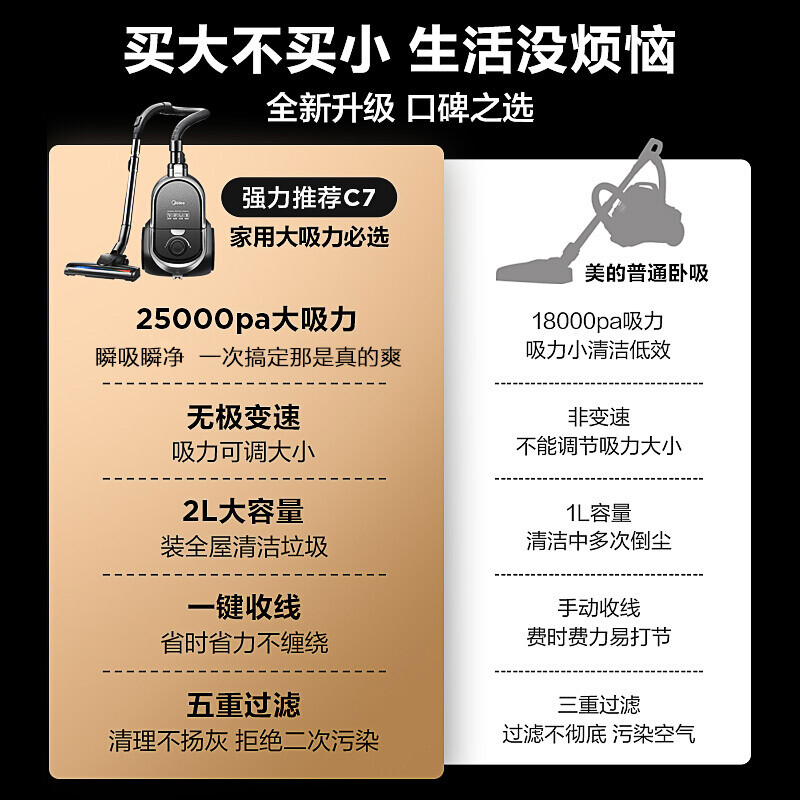 美的（Midea）吸尘器C7卧室吸尘器 家用清洁机大功率 强劲大吸力吸尘器