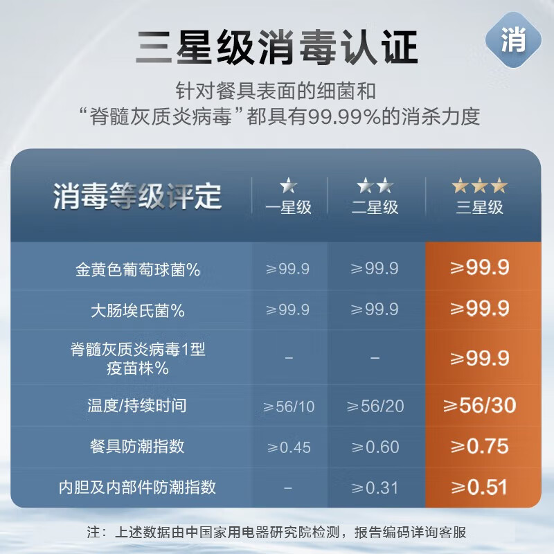 美的（Midea）集成水槽洗碗机一体 幽门螺杆菌去除率99.99%1100mm三星消毒 14套大容量 MX130京东小家