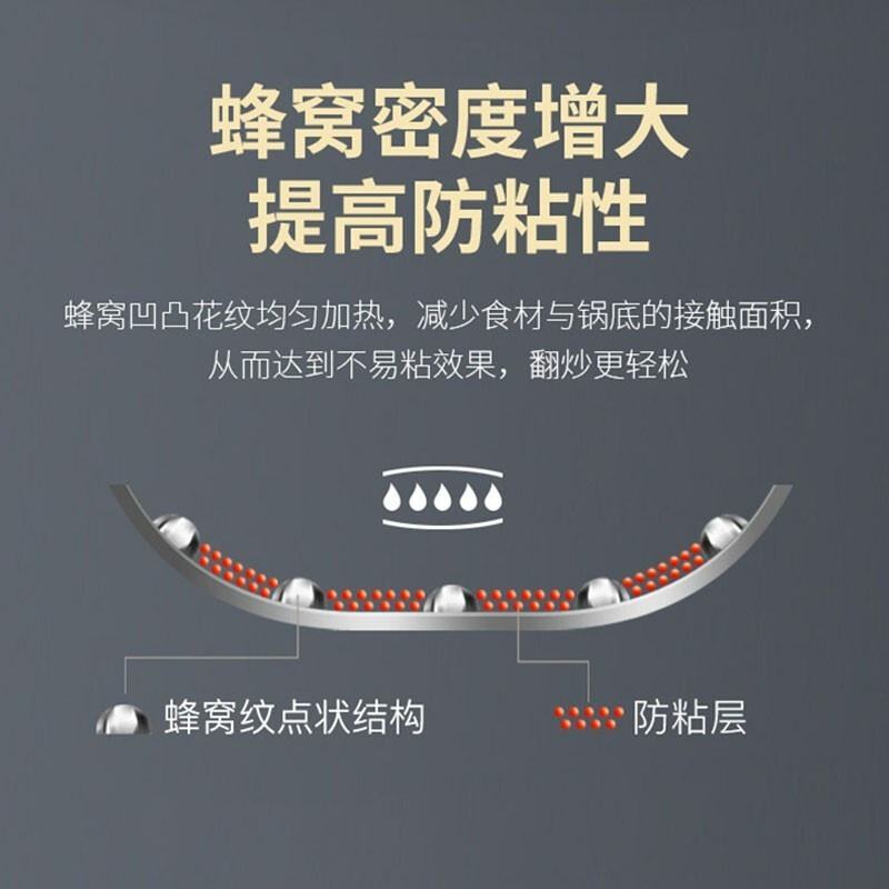 康巴赫炒锅304不锈钢不粘锅经典全屏蜂巢炒菜锅32cm电磁炉燃气灶通用