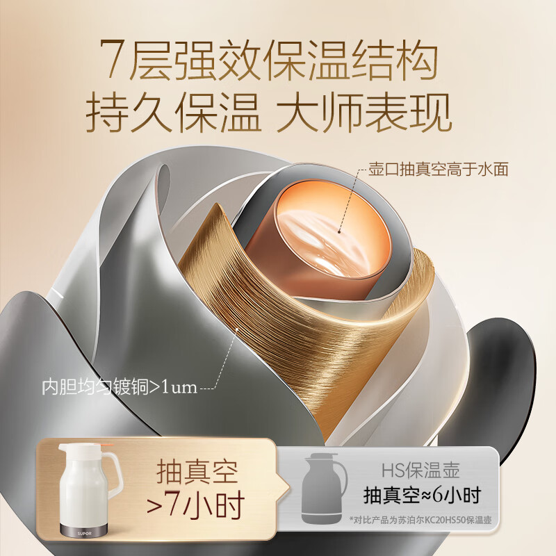 苏泊尔（SUPOR）保温壶家用保温水壶大容量热水壶316L不锈钢真空暖瓶按压式暖水壶 奶油白-【72H超强保温】2000ml