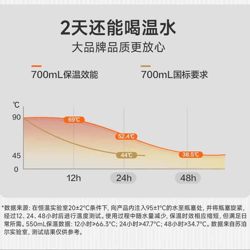 苏泊尔（SUPOR）保温杯316L不锈钢随享便携泡茶杯500ml大容量KC50HY30深海蓝