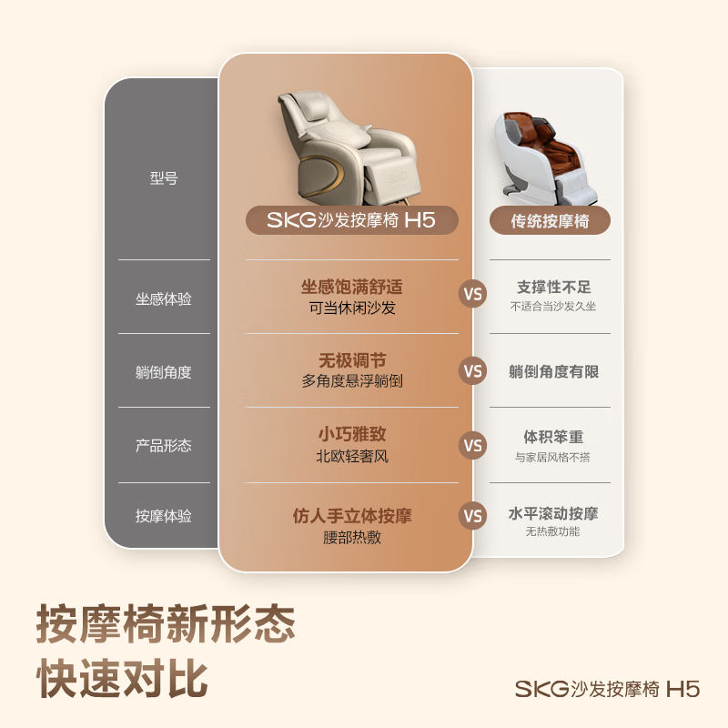 SKG按摩椅家用全身按摩太空舱揉捏颈肩腰背腿足部热敷电动沙发 520情人节礼物送男女朋友老婆高档礼品 H5沙发按摩椅