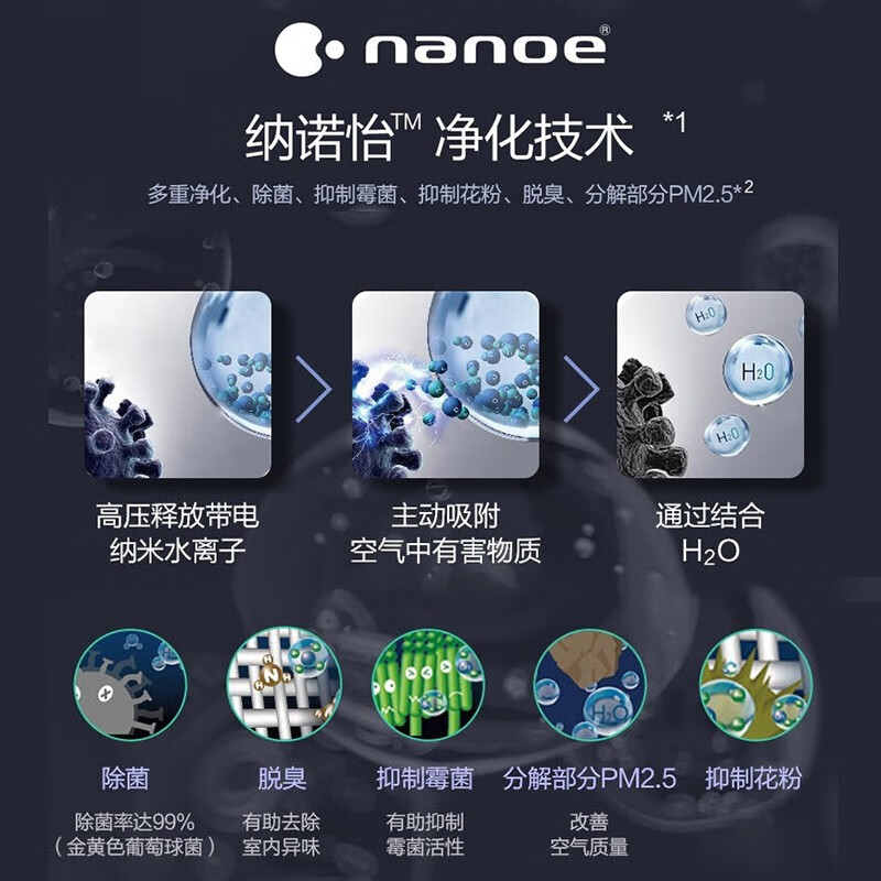 松下（Panasonic） 空气净化器除甲醛 抗击细菌 除颗粒物 家用大面积除烟除尘除过敏源除花粉 净化沙尘雾霾 升级款nanoe F-63C8PX APP智控