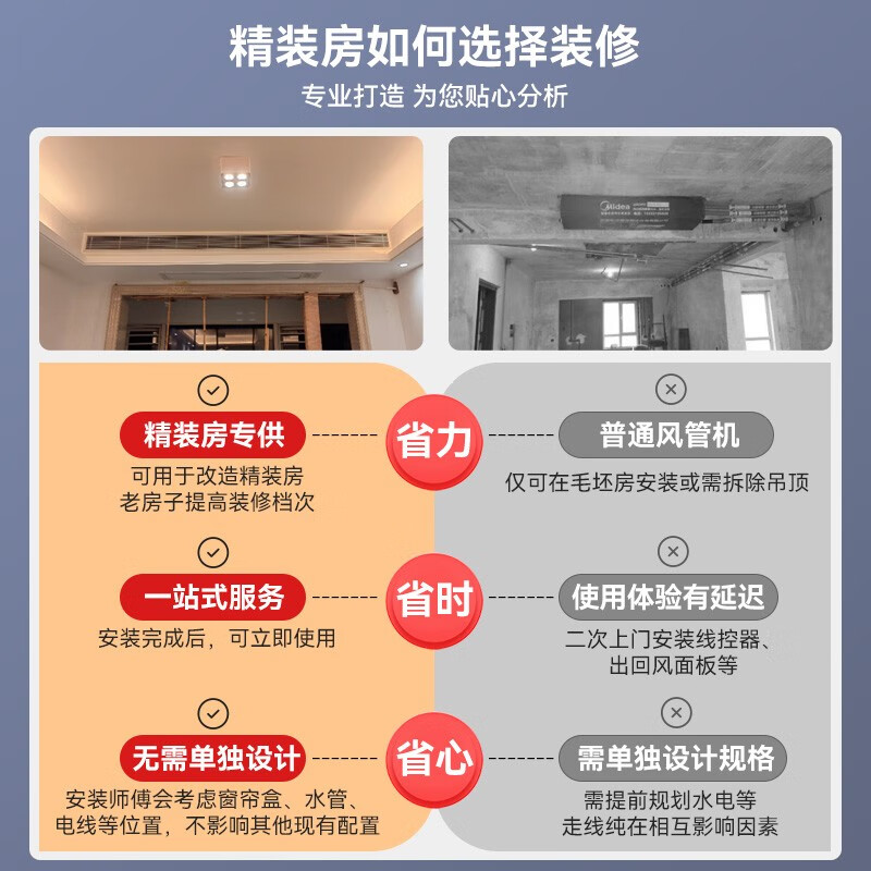 美的（Midea）中央空调风管机一拖一3匹全直流变频嵌入式空调柜机乐享KFR-72T2W/B3DN1-LX(1)Ⅲ精装房专供