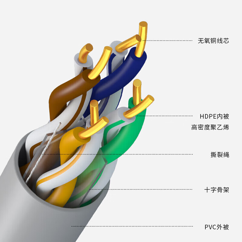 伯朗西蒙（BRUNSMEN）六类网线 CAT6类非屏蔽0.51mm 家装商用无氧铜箱线300米 网络监控布线 MC6-G42FH