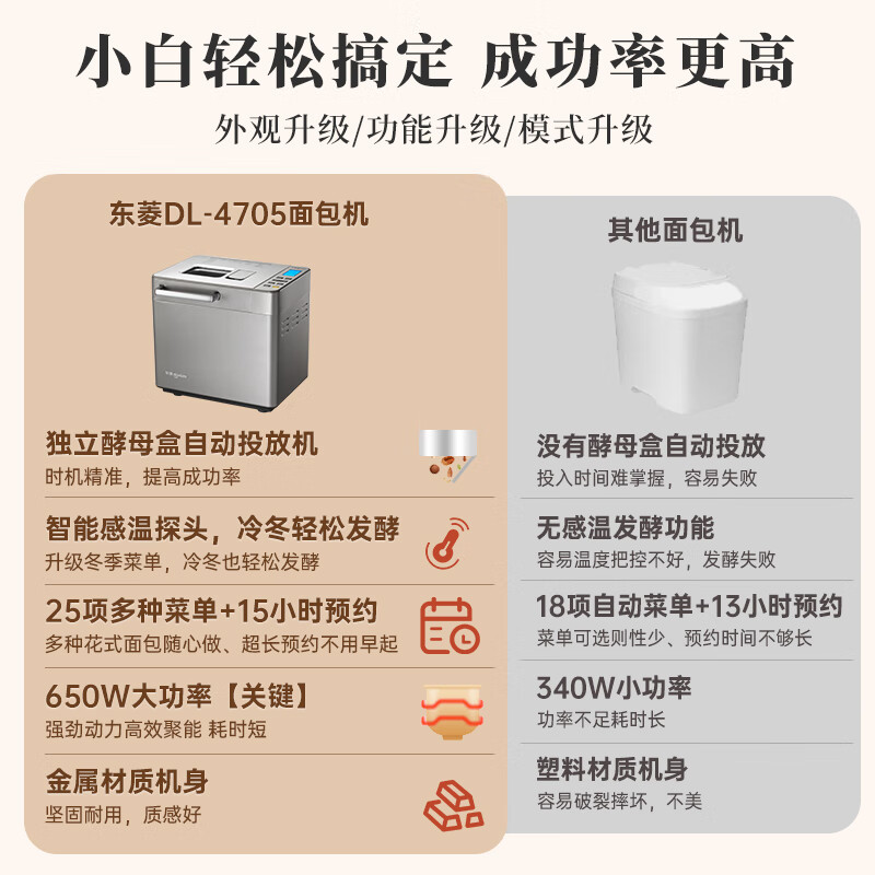 东菱（Donlim）全新升级面包机 全自动 和面机 家用 揉面机 可预约智能双撒 高成功率面包机DL-4705