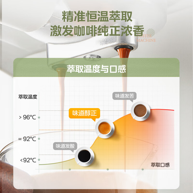 美的（Midea）咖啡机 复古意式半自动 家用咖啡机 意式浓缩泵压式20Bar小型可打奶泡 MA-KFE04