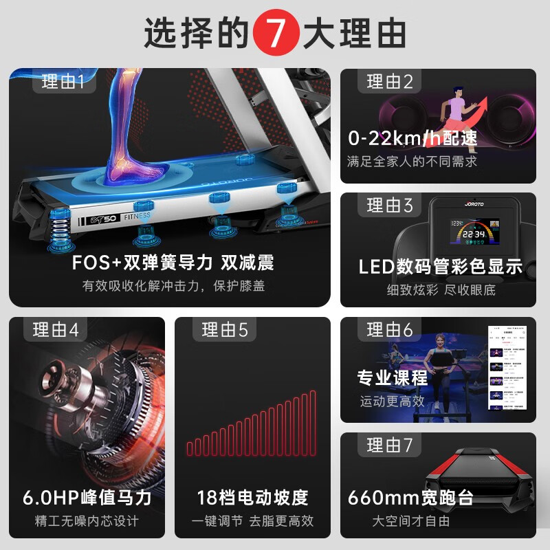 捷瑞特JOROTO美国品牌跑步机家庭用 折叠减震 健身房运动健身器材DT50 智能商用跑步机