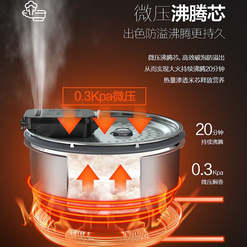 美的（Midea）商场同款电饭煲 家用IH大火力加热 智能24H预约 4L精钢鼎釜内胆 电饭锅 MB-HS4075