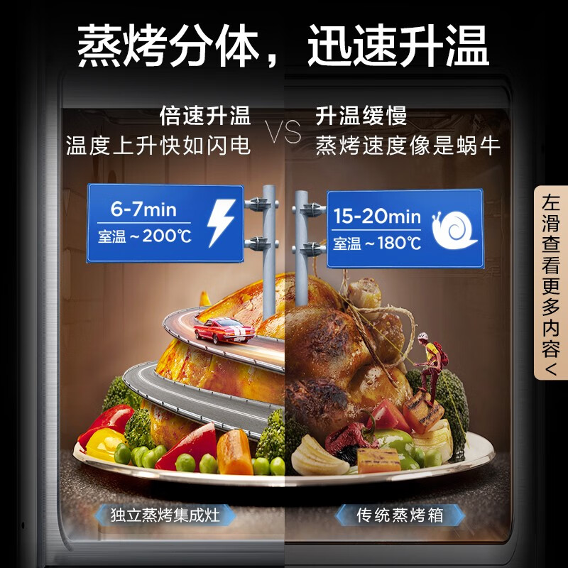 美的（Midea）集成灶 左烤右蒸 蒸烤分体 油烟机燃气灶 抽油烟机套装 大吸力大火力 ZY06 天然气