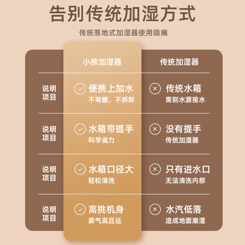 福利商城-FESCO福利商城