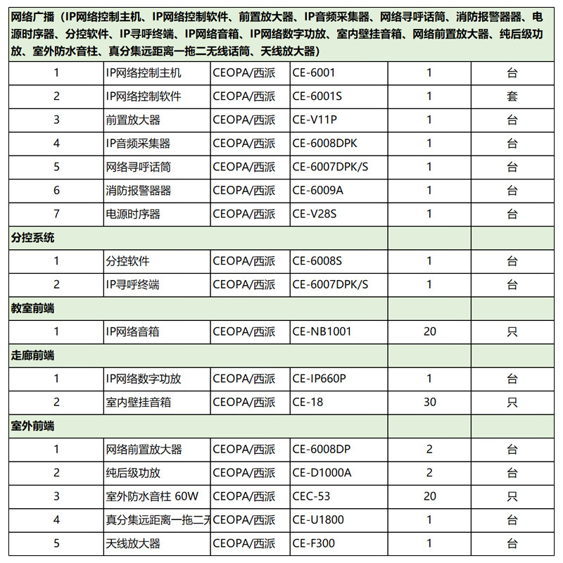 西派电子CEO-PA  广播会议音视频产品  网络广播（IP网络控制主机、IP音频采集器、网络寻呼话筒等)