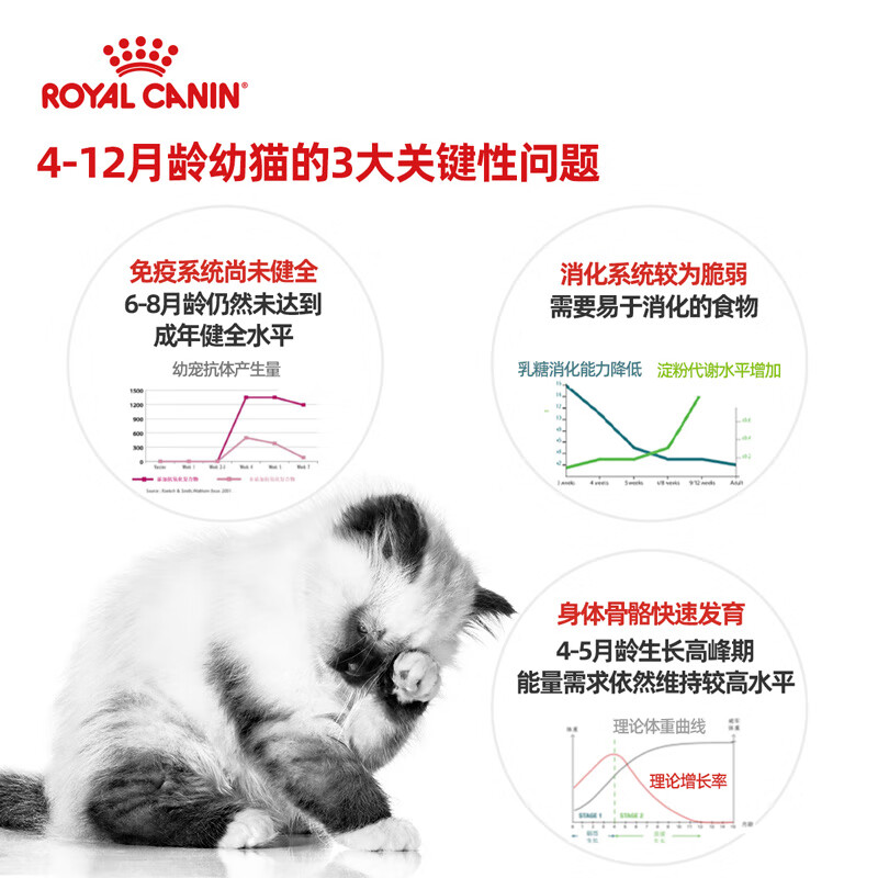 ROYAL CANIN 皇家猫粮 K36幼猫猫粮 全价粮 4-12月龄10kg 支持免疫系统 呵护消化健康