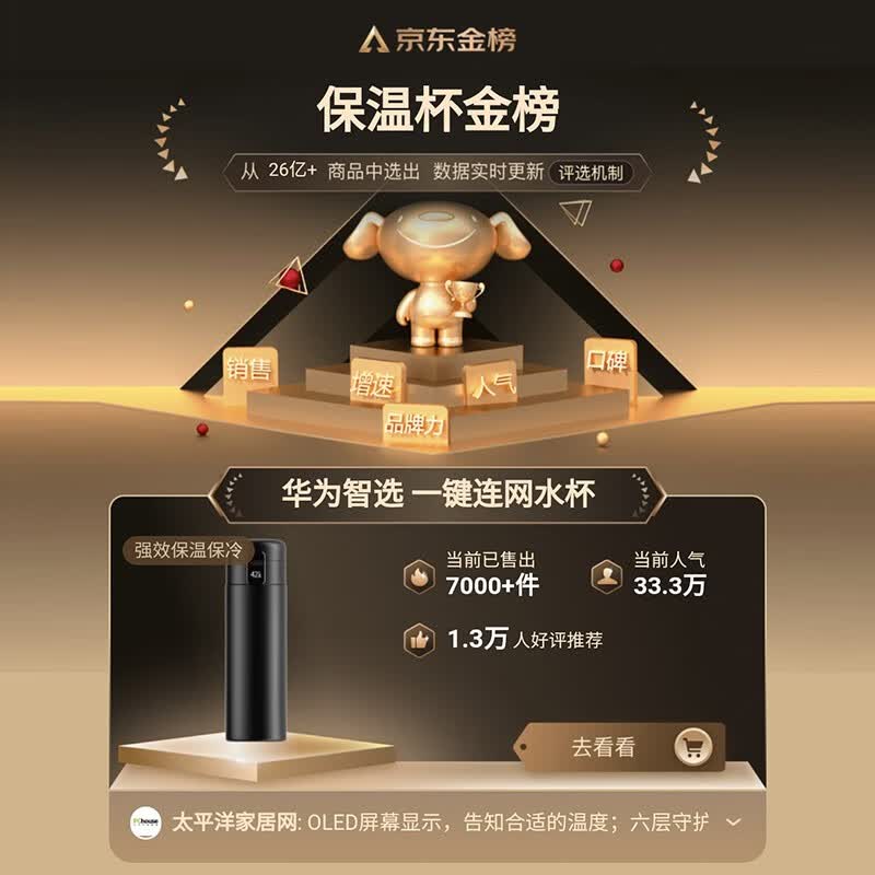 华为智选 哈尔斯智能保温杯450ml 男女士水杯家用茶杯杯子316不锈钢