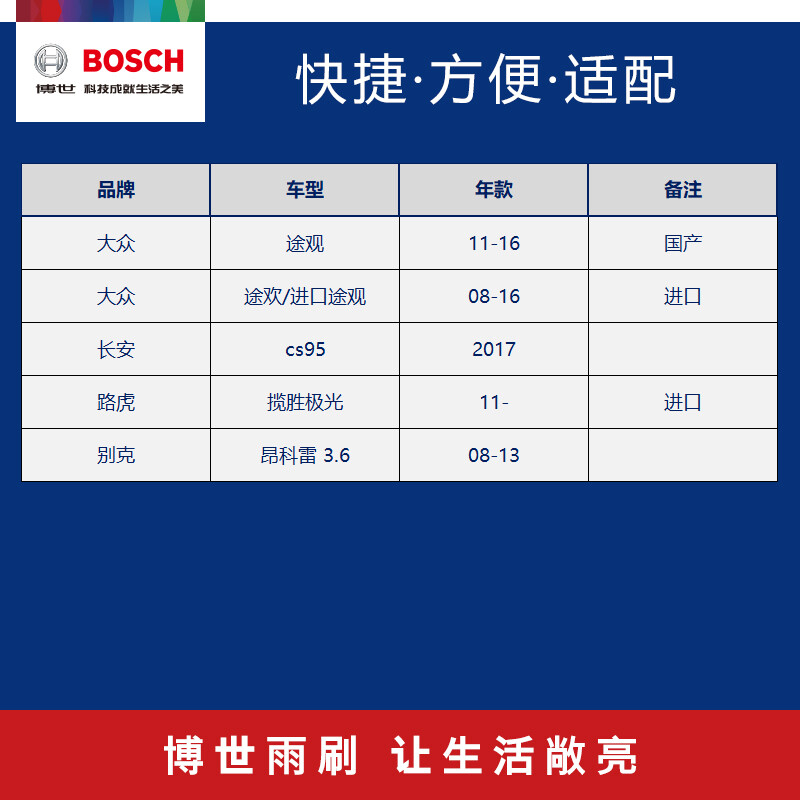 博世(BOSCH)雨刷器/雨刮器/片进口专用神翼无骨24/21对装(途观/途欢/路虎揽胜极光/长安CS95 17款/昂科雷3.6)