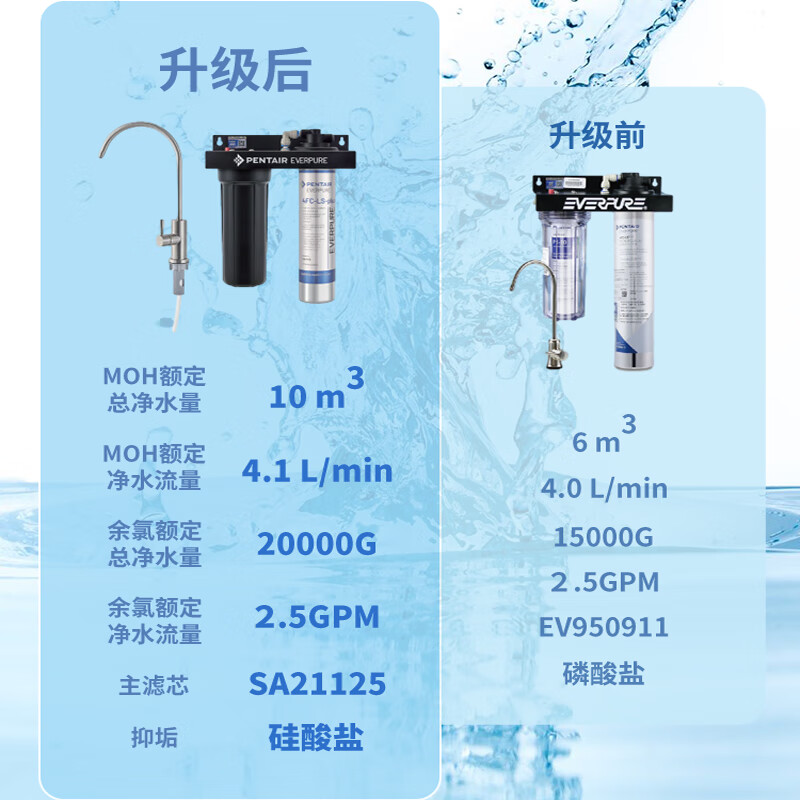 福利商城-FESCO福利商城