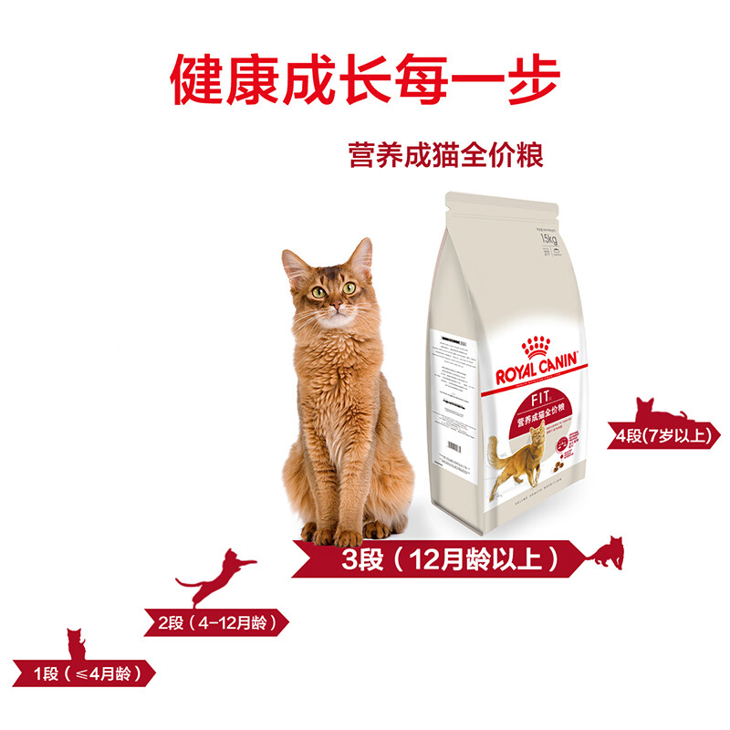 Royal Canin 皇家猫粮f32 理想体态营养成猫猫粮全价粮15kg 优选营养配方维持健康体重 商品详情