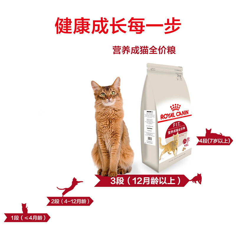 ROYAL CANIN 皇家猫粮 F32 理想体态 营养成猫猫粮 全价粮 2kg 优选营养配方 维持健康体重