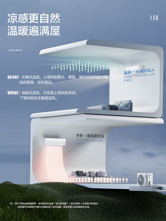 格力 KFR-35GW/NhLb1BAj 空调 1.5 匹 AI 节能王子 Pro实测爆料 心得分享 第3张