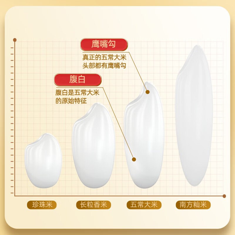 十月稻田五常香米5kg包装展示,东北五常核心产区有机大米