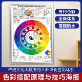 莫兰迪色卡 24色相环色彩搭配原理与技巧四色CMYK 中文版色轮卡色相环配色卡 360个中国传统色卡海报 24色相环