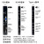 9.7寸ipad1/2/3/4/5液晶屏改装HDMI屏幕驱动板触摸屏显示器2K副屏 荧光色