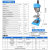 橙央(增强款Z4116B1/16mm三相380V])工业台钻Z516B/16mm台钻/大功率/铜线/重型钻床床z4120 25备件E518
