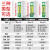 外墙窗缝塑钢窗门窗铝合金窗户窗台阳台玻璃门窗边窗框水泥缝隙嵌缝胶防风防水密封胶耐侯玻璃胶黑胶黑色 中性硅酮耐候密封胶-白色-300ml