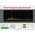 频谱仪 手持式简易频谱分析装置 10-6000 MHz 带射频源 功率计 Freq3000