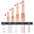 耀达威（YODOWE）气保焊连接杆紫铜咀200A松下款焊机内外丝导电嘴