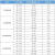 1KV热缩终端头 交联低压电缆热缩附件二三四五芯绝缘管10-400平方 43（四芯150240平方）