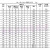 恒力通 304不锈钢盲板，压力10公斤，.单价/块 304不锈钢盲板DN100X10