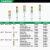 施耐德警示灯红绿黄三色报警灯LED层式塔灯常亮XVGB3SM 蜂鸣器24V XVGB2W [三脚螺丝安装]