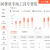 4G无线三相四线智能电表 1.5(6)A互感器多功能电表远程抄表系统 社为4G无线三相380V10100A1级