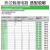 施耐德热过载继电器LRD08C 2.5~4A适配LC1D系列接触器过载保护