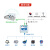 4路DI/DO模拟量转485/232开关量采集器8路继电器控制器开关modbus 8DORS2325